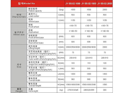 長沙市偌力機(jī)械設(shè)備有限公司,長沙升降平臺,湖南升降平臺,長沙電動叉車 長沙市偌力機(jī)械設(shè)備有限公司,長沙升降平臺,湖南升降平臺,長沙電動叉車